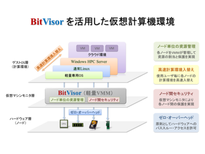 BitVisor.png